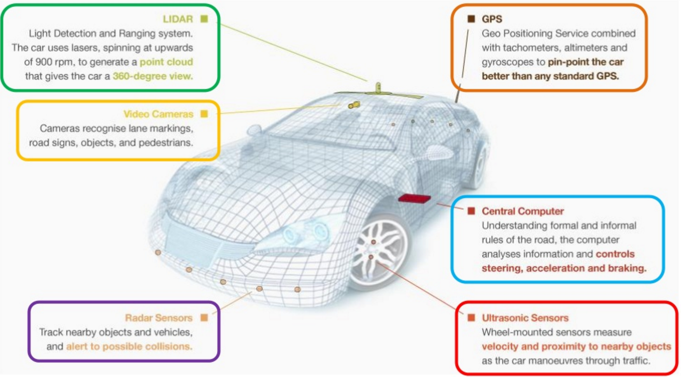 toy car with sensors
